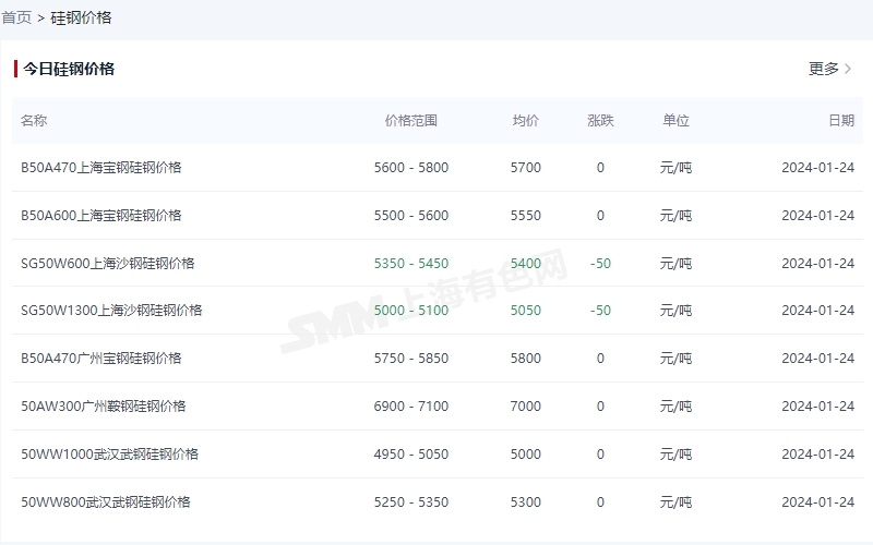 Silicon-steel-price