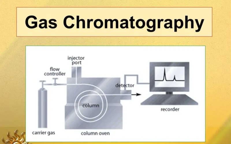 Cromatografía de gases-GC
